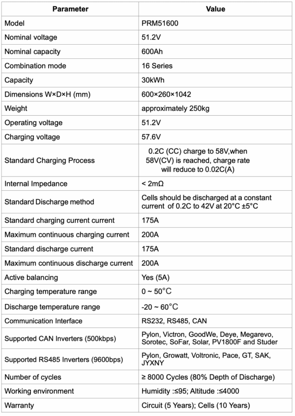 PowerWall 30KWh Datasheet